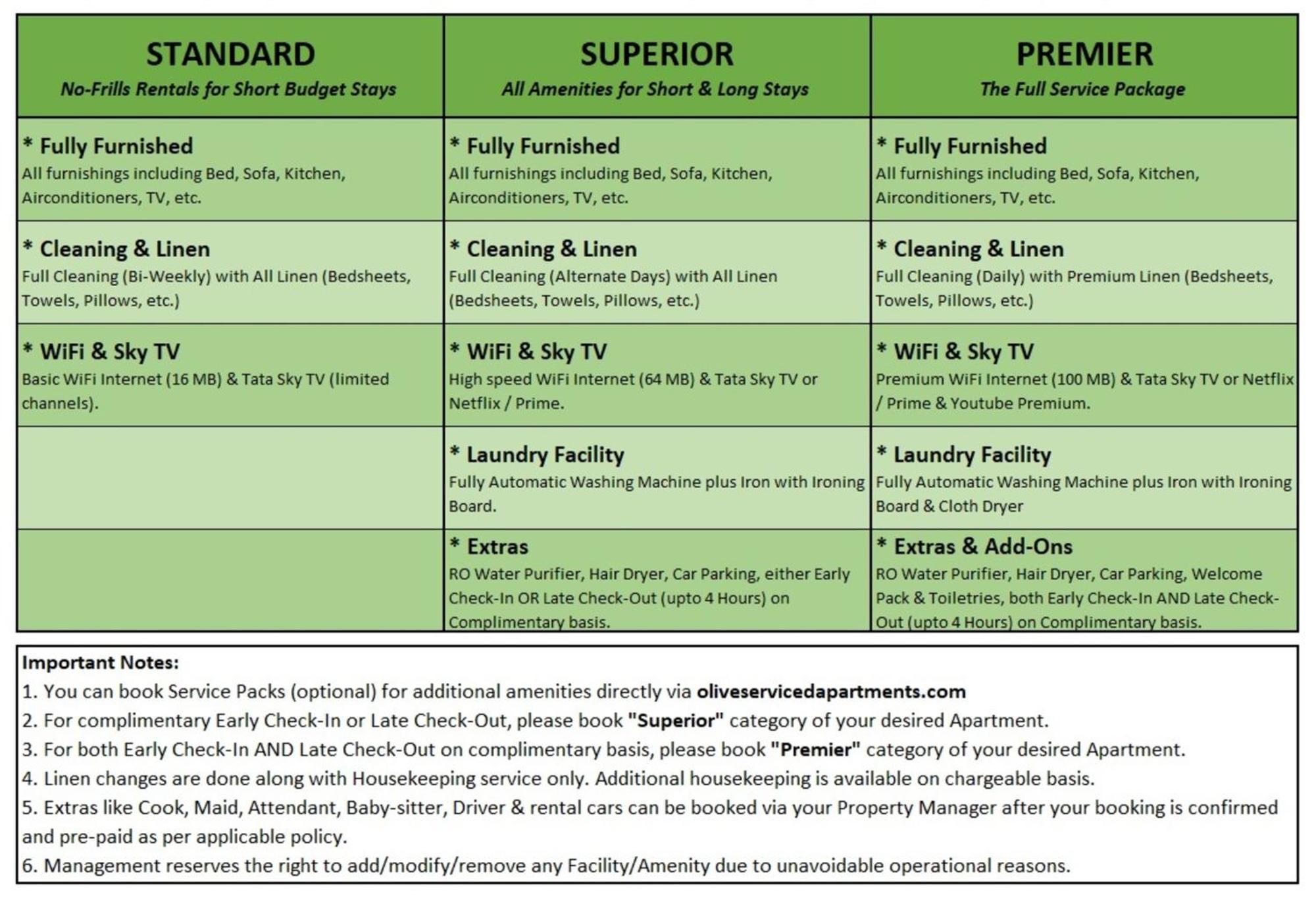 Olive Service Apartments - Golf Course Road Gurgaon Luaran gambar